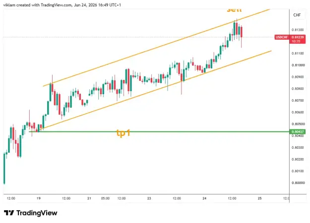 Click to Enlarge

Name: USDCHF_2026-06-24_16-49-25.png
Size: 23 KB
