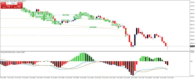 Click to Enlarge

Name: XAUUSDM15.png
Size: 66 KB