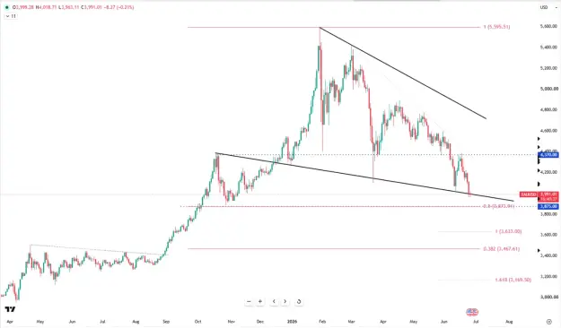 Click to Enlarge

Name: gold-struggles-near-eight-month-lows-6518.png
Size: 36 KB