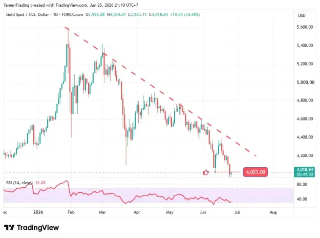 Click to Enlarge

Name: XAUUSD-06-25-D1.png
Size: 30 KB