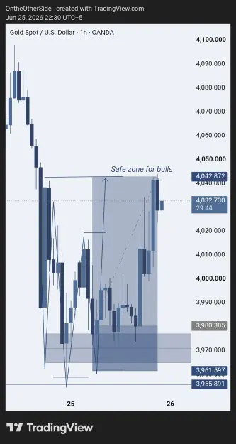 Click to Enlarge

Name: TradingView_Screenshot_1782408616480.jpg
Size: 71 KB