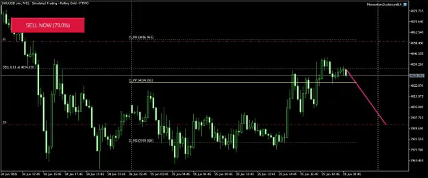 Click to Enlarge

Name: XAUUSD.simM15.png
Size: 39 KB