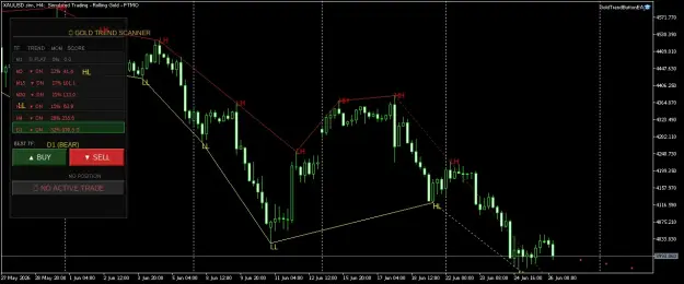 Click to Enlarge

Name: XAUUSD.simH4.png
Size: 38 KB