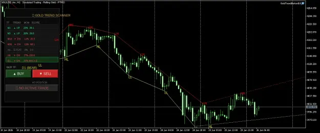 Click to Enlarge

Name: XAUUSD.simH1.png
Size: 42 KB