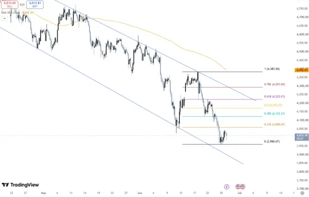 Click to Enlarge

Name: gold-suffers-steep-weekly-loss-6529.png
Size: 32 KB