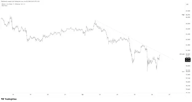 Click to Enlarge

Name: BTCUSD_2026-06-26_10-52-00.png
Size: 29 KB