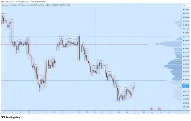 Click to Enlarge

Name: XAUUSD_2026-06-26_21-51-42_7c6d0.png
Size: 57 KB