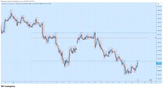 Click to Enlarge

Name: XAUUSD_2026-06-26_22-35-17_f4958.png
Size: 60 KB