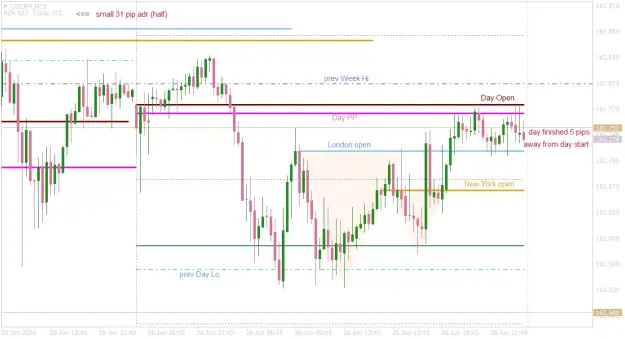 Click to Enlarge

Name: USDJPYM15  market coiling-aggregating.png
Size: 36 KB