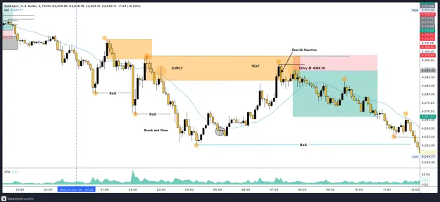 Click to Enlarge

Name: XAUUSD_5m(116).png
Size: 215 KB