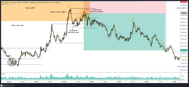 Click to Enlarge

Name: XAUUSD_1m(16).png
Size: 247 KB