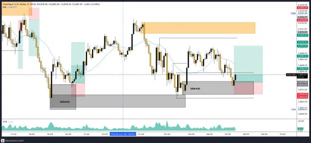 Click to Enlarge

Name: XAUUSD_5m(117).png
Size: 208 KB