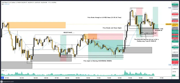 Click to Enlarge

Name: XAUUSD_5m(119).png
Size: 279 KB