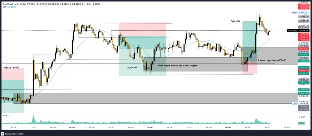 Click to Enlarge

Name: XAUUSD_1m(28).png
Size: 224 KB