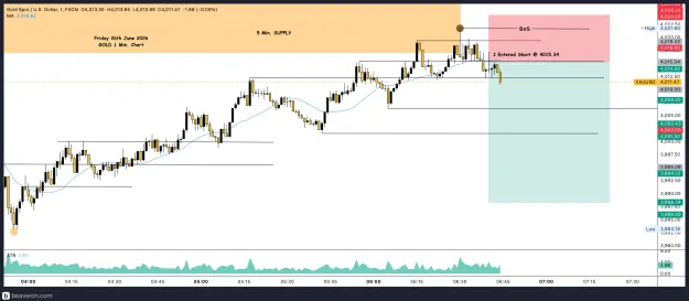 Click to Enlarge

Name: XAUUSD_1m(29).png
Size: 210 KB