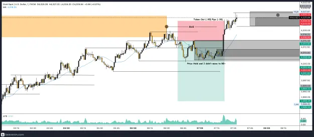 Click to Enlarge

Name: XAUUSD_1m(30).png
Size: 213 KB