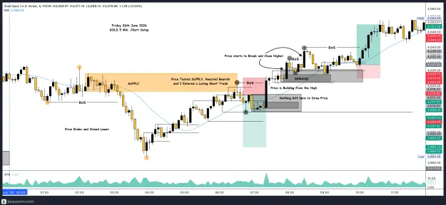 Click to Enlarge

Name: XAUUSD_5m(122).png
Size: 255 KB