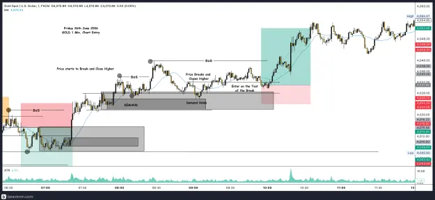 Click to Enlarge

Name: XAUUSD_1m(26).png
Size: 232 KB