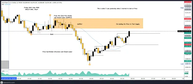 Click to Enlarge

Name: XAUUSD_5m(123).png
Size: 216 KB