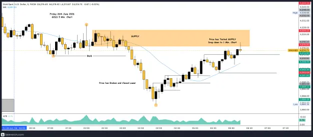 Click to Enlarge

Name: XAUUSD_5m(124).png
Size: 204 KB