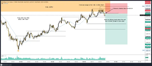 Click to Enlarge

Name: XAUUSD_1m(31).png
Size: 248 KB