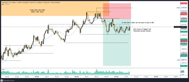 Click to Enlarge

Name: XAUUSD_1m(32).png
Size: 221 KB