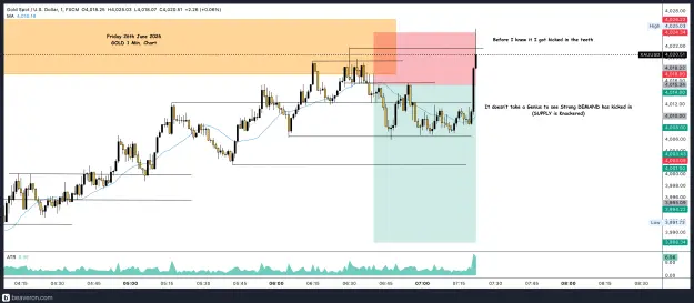 Click to Enlarge

Name: XAUUSD_1m(33).png
Size: 224 KB