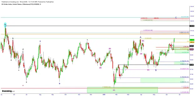 Click to Enlarge

Name: DXY 06.18 daily.png
Size: 64 KB