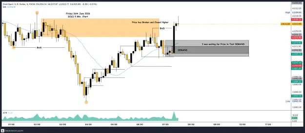 Click to Enlarge

Name: XAUUSD_5m(125).png
Size: 183 KB