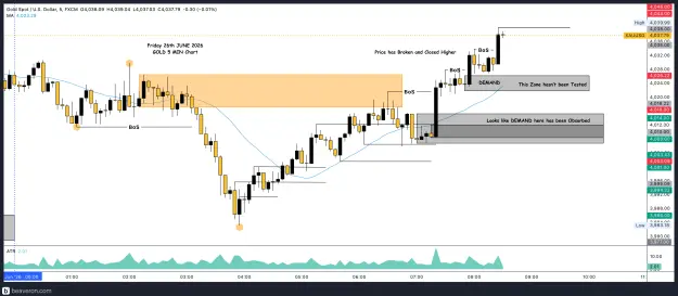 Click to Enlarge

Name: XAUUSD_5m(126).png
Size: 215 KB