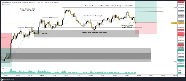 Click to Enlarge

Name: XAUUSD_1m(34).png
Size: 223 KB