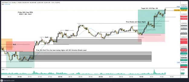 Click to Enlarge

Name: XAUUSD_1m(35).png
Size: 235 KB