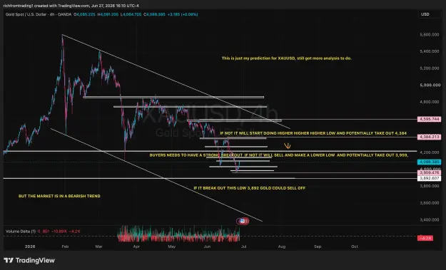 Click to Enlarge

Name: XAUUSD_2026-06-27_21-10-24.png
Size: 134 KB