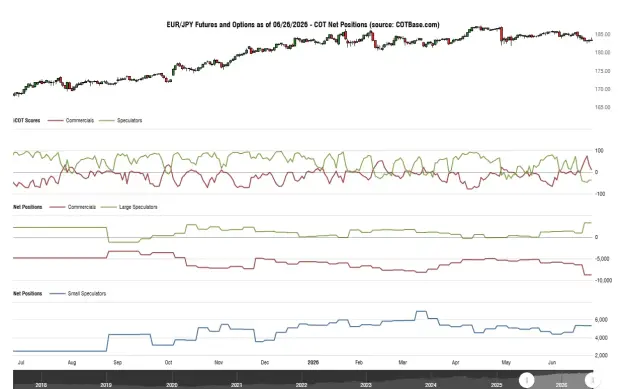 Click to Enlarge

Name: cotbase-eurjpy-futures-and-options-cot-net-positions (1).png
Size: 39 KB