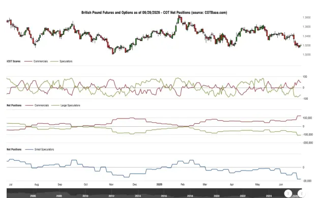 Click to Enlarge

Name: cotbase-british-pound-futures-and-options-cot-net-positions (1).png
Size: 45 KB