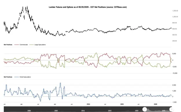 Click to Enlarge

Name: cotbase-lumber-futures-and-options-cot-net-positions.png
Size: 40 KB