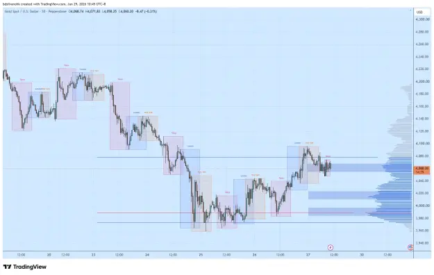 Click to Enlarge

Name: XAUUSD_2026-06-29_10-45-21_27958.png
Size: 54 KB