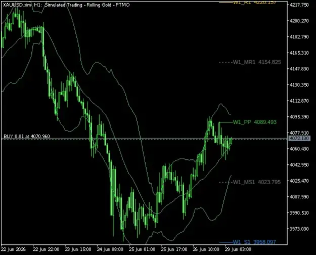 Click to Enlarge

Name: XAUUSD.simH1.png
Size: 26 KB