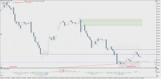 Click to Enlarge

Name: XAUUSD.pcH4.png
Size: 86 KB