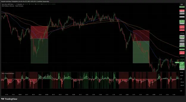 Click to Enlarge

Name: XAUUSD_2026-06-29_14-03-49_b4456.png
Size: 79 KB