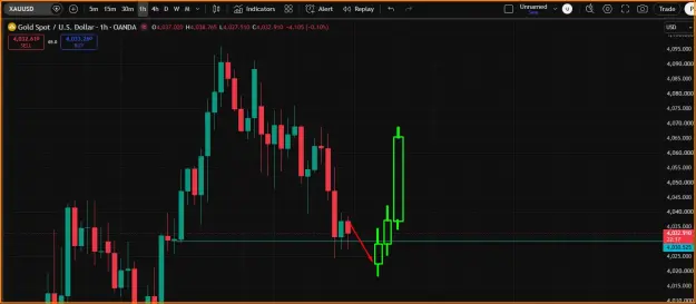 Click to Enlarge

Name: Gold Buy Trend.png
Size: 29 KB