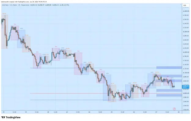 Click to Enlarge

Name: XAUUSD_2026-06-29_19-49-23_6aa24.png
Size: 55 KB