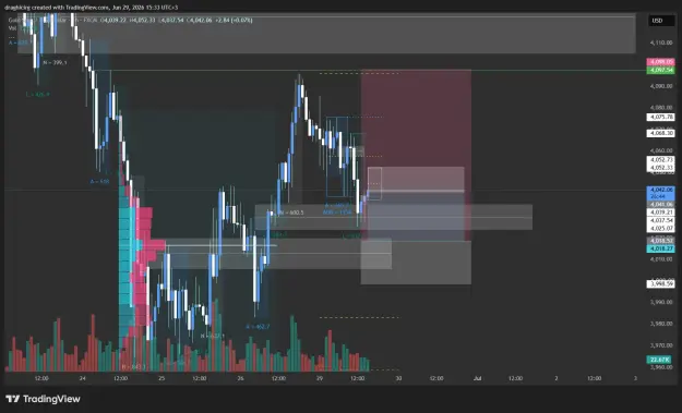 Click to Enlarge

Name: XAUUSD_2026-06-29_15-33-15_b87ef.png
Size: 47 KB