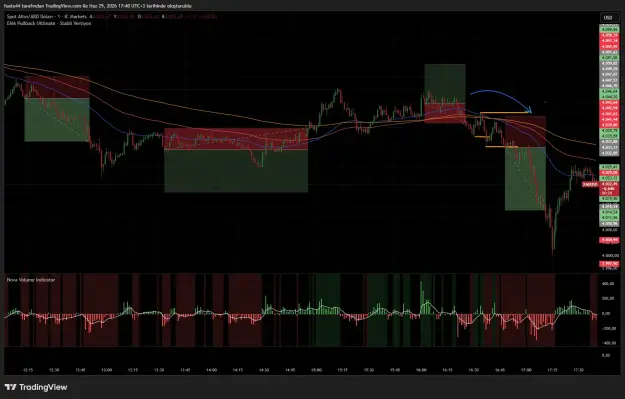 Click to Enlarge

Name: XAUUSD_2026-06-29_17-40-36_65ee6.png
Size: 65 KB
