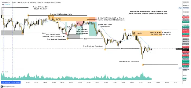 Click to Enlarge

Name: XAUUSD_5m(129).png
Size: 326 KB