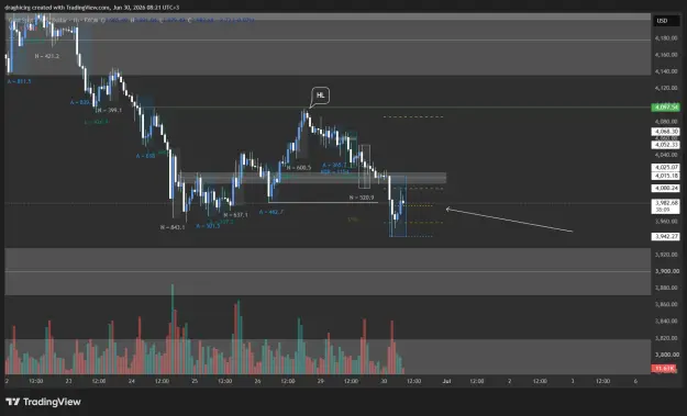 Click to Enlarge

Name: XAUUSD_2026-06-30_08-21-49_bdd2f.png
Size: 48 KB
