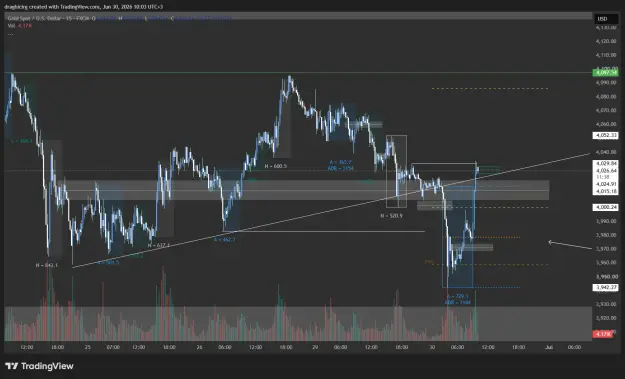 Click to Enlarge

Name: XAUUSD_2026-06-30_10-03-20_b0687.png
Size: 62 KB
