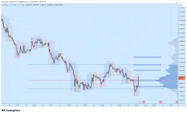 Click to Enlarge

Name: XAUUSD_2026-06-30_15-38-03_594a6.png
Size: 55 KB
