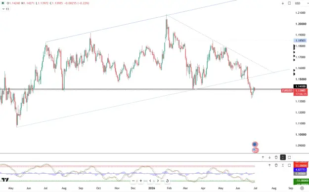 Click to Enlarge

Name: euro-rebounds-ahead-of-sintra-forum-6558.png
Size: 68 KB