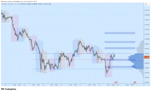 Click to Enlarge

Name: XAUUSD_2026-06-30_20-13-38_434e8.png
Size: 54 KB